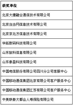 第五屆中國軟件外包和信息技術(shù)服務產(chǎn)業(yè)年會在重慶永川成功召開，共探行業(yè)創(chuàng)新與未來